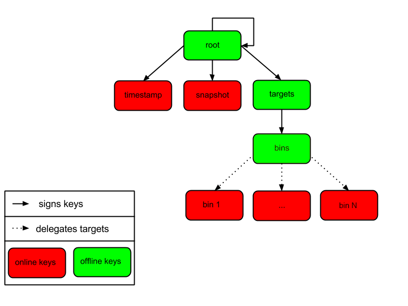 _images/pep-0458-1.png